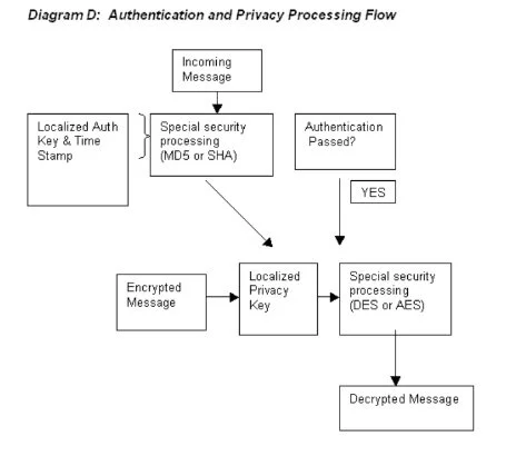 auth-priv-processing-flow-diagram.jpeg