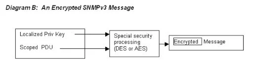 encrypted-SNMP-message-diagram.jpeg