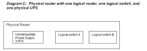 physical-logical-router-switch.jpeg